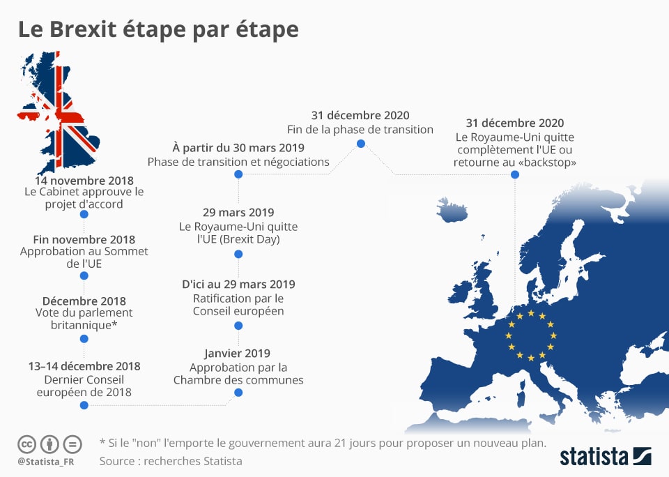 le brexit étape par étape