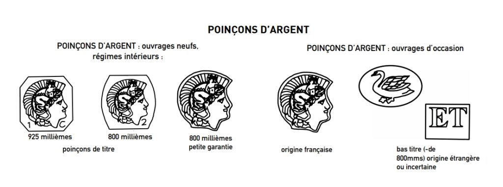 Quelle est la symbolique du métal argenté ? - Or en Cash